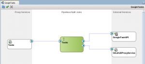 GoogleTasks project structure