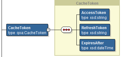 Coherence cached token