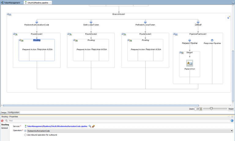 Dynamically validating the inbound request