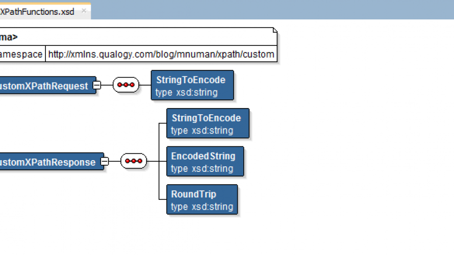 Schema for testing