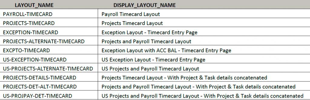 Resolve Timecard Exceptions - Hourly Timecard