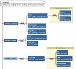 Interface data structures